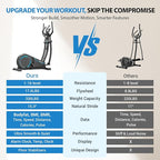 THERUN Elliptical Exercise Machine, Hyper-Quiet Magnetic Elliptical Machine for Home, 15.3IN Stride Elliptical Training Machines with 16 Resistance Levels, 17.6LBS Flywheel