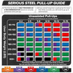 Serious Steel 41" Assisted Pull-up Band, Heavy Duty Resistance Band Sets, Stretching, Powerlifting, Resistance Training and Pull Up Assistance Bands
