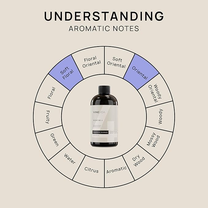 VINEVIDA [16 Fl Oz] Bamboo Garden Fragrance Oil for Cold Air Diffusers, Essential Oils for Diffuser Oil Refill & Air Freshener Room Spray