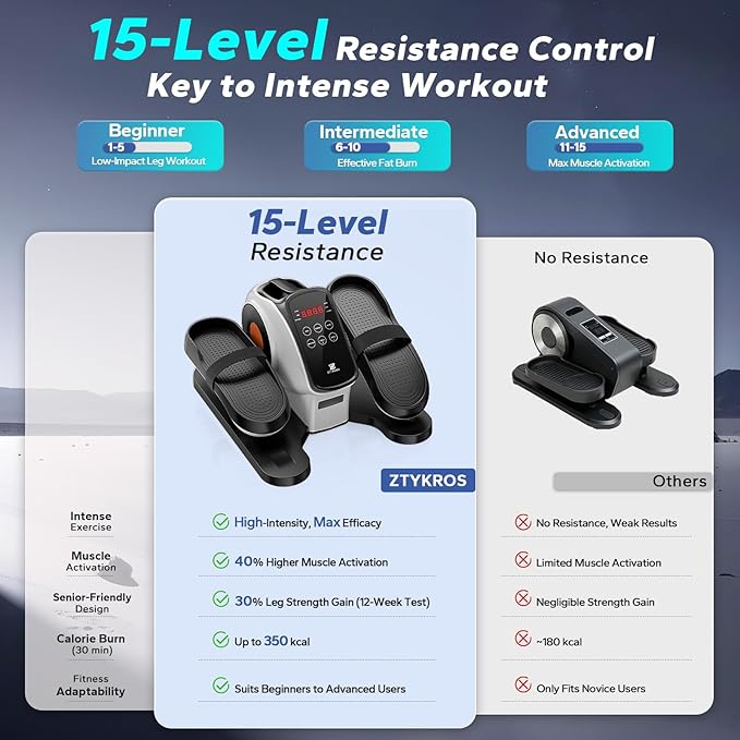 Under Desk Elliptical Machine, Ellipse Leg Exerciser As Seen On Tv While Sitting for Seniors, Pedal Exerciser with 15 Level Adjustable Resistance & 5 Auto Mode Fully Assembled Home Office