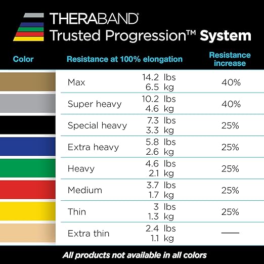 THERABAND Resistance Tubing with Soft Handles, Red, Medium Level, 48" Latex Stretch Resistance Bands for Exercise, Professional Workout Bands for Upper & Lower Body, Color-Coded Levels