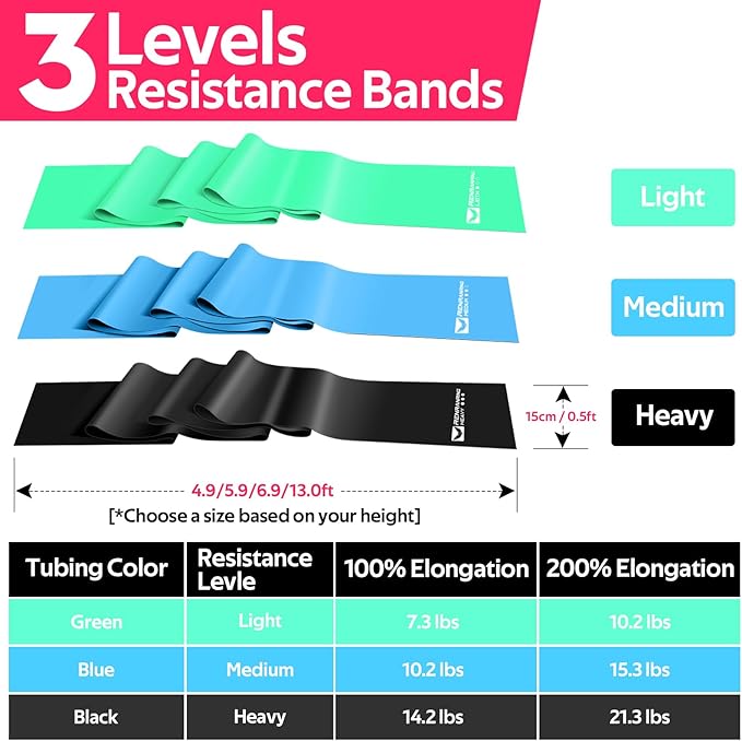 RENRANRING Resistance Bands for Working Out, Exercise Bands for Physical Therapy, Stretch, Recovery, Pilates, Rehab, Strength Training and Yoga Starter Set