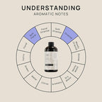 VINEVIDA [16 Fl Oz] Scent NO.1001 Inspired by Escapade Fragrance Oil for Cold Air Diffusers, Aromatic Notes of Jasmine Ocean Musk, Essential Oils for Diffuser Oil Refill & Air Freshener Room Spray