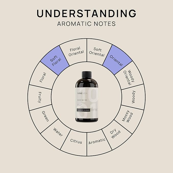 VINEVIDA [16 Fl Oz] Scent NO.1001 Inspired by Escapade Fragrance Oil for Cold Air Diffusers, Aromatic Notes of Jasmine Ocean Musk, Essential Oils for Diffuser Oil Refill & Air Freshener Room Spray