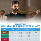 MORECOO Resistance Bands 25 Yard Roll, Level 1, 2, 3 Professional Latex Physical Therapy Band, Exercise Bands for Working Out, Pilates, Upper & Lower Body Exercises & Rehab