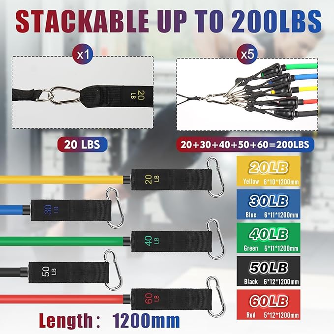 Exercise Resistance Bands with Handles for Working Out, 150/200/250/300 Lbs Workout Bands Set with Door Anchor for Physical Therapy, Yoga, Pilates