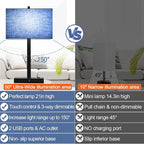 Lynnoland 21" Set of 2 Bedside lamp with USB A+C & AC Outlets, Touch Control 3-Way Dimmable Nightstand Lamps for Bedroom Living Room Office Reading, Blue Shade Touch Lamps, 5000K LED Bulbs Included