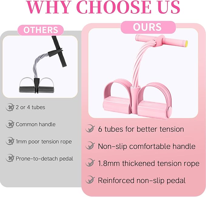 Pedal Resistance Bands with Handles, Upgrade 6-Tubes Manual Tension Training Pedal, Natural Rubber Foot Pedal Resistance Bands, Multifunction Fitness Bands for Abdomen, Waist, Arm, Leg