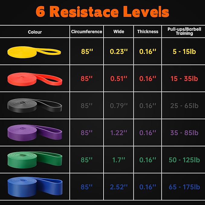 Resistance Bands for Working Out, Workout Bands, Training Bands Set, Pull Up Exercise Bands for Home Workouts, Full Body Training, Physical Therapy.