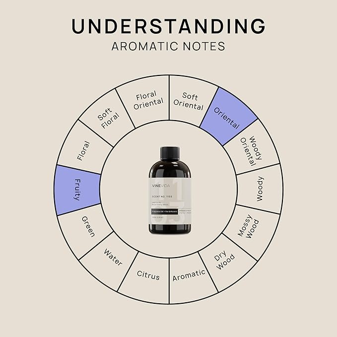 VINEVIDA [4 Fl Oz] Scent NO. 1103 Fragrance Oil for Cold Air Diffusers, Aromatic Notes of Cherry Raspberry Vanila, Essential Oils for Diffuser Oil Refill & Air Freshener Room Spray