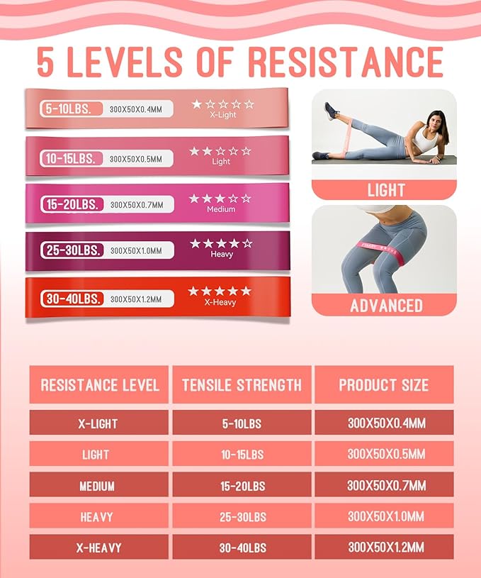 Resistance Bands for Working Out, Exercise Bands with 5 Resistance Levels, Natural Latex Resistance Bands Designed for Home Fitness, Strength Training and Flexibility Exercises