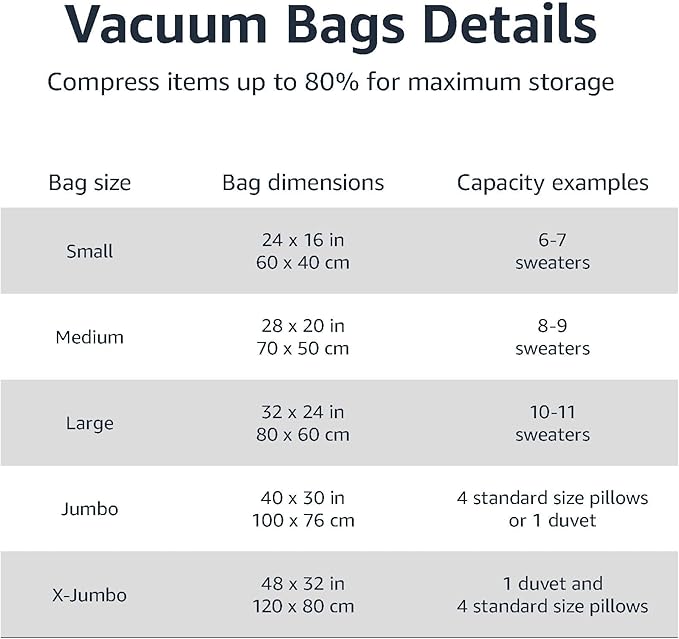 Amazon Basics Vacuum Storage Bags, Compression Space Saving for Clothes and Linens, Reusable with Hand Pump, Large, Clear, 5-Pack