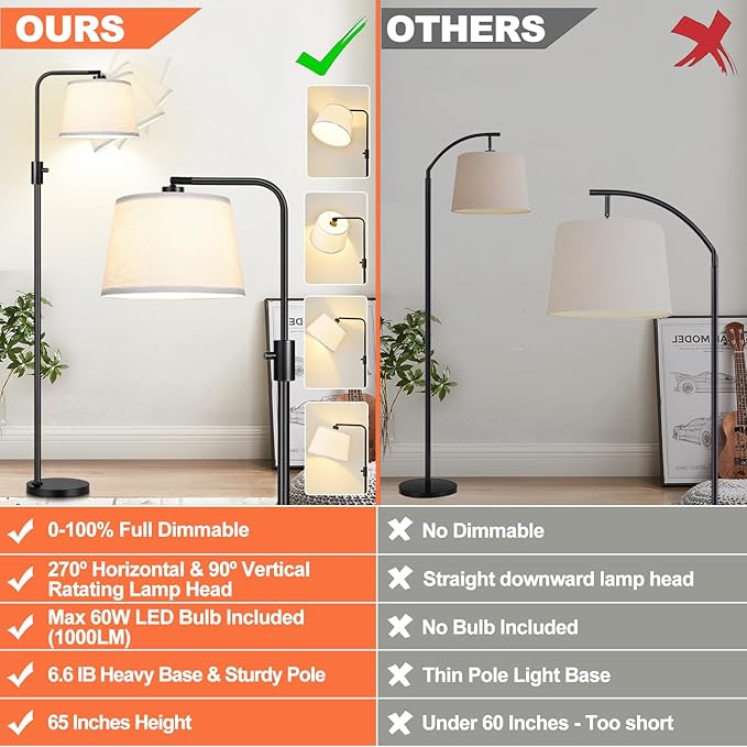【Upgraded】 Dimmable Floor Lamp, 1000 Lumens LED Edison Bulb Included, Arc Floor Lamps for Living Room Modern Standing Lamp with Linen Shade, Tall Lamp for Bedroom Office Dining Room- Black
