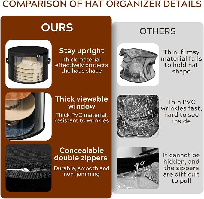 Ofiray-home 2 Pack Large Clear Hat Storage Boxes, Hold up to 7-9 Hats, Hat Organizer for Closet, Durable & Foldable, Hat Box with Carrying Handles for Round Brim, Wide-Brim, Cowboy, Sun Hat (Black)
