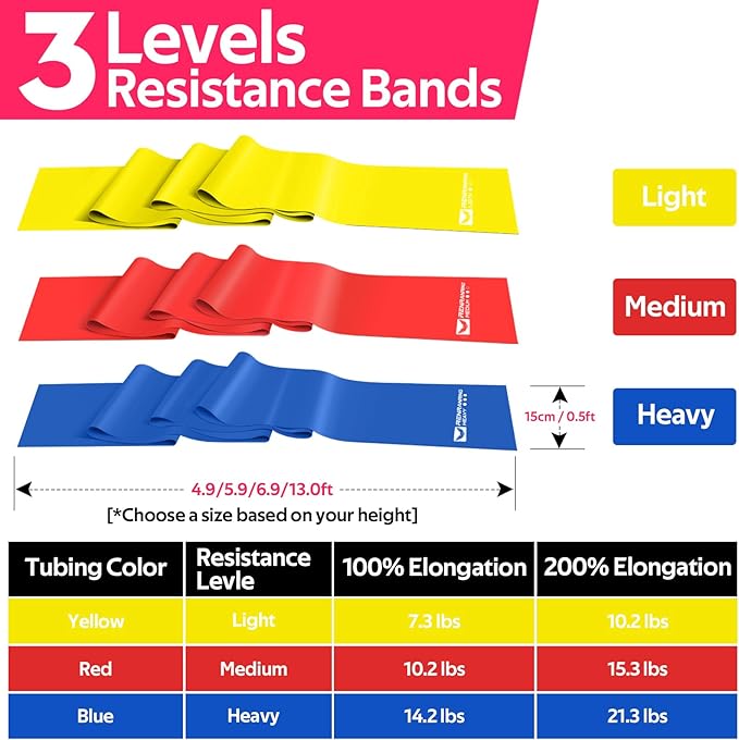 RENRANRING Resistance Bands for Working Out, Exercise Bands for Physical Therapy, Stretch, Recovery, Pilates, Rehab, Strength Training and Yoga Starter Set
