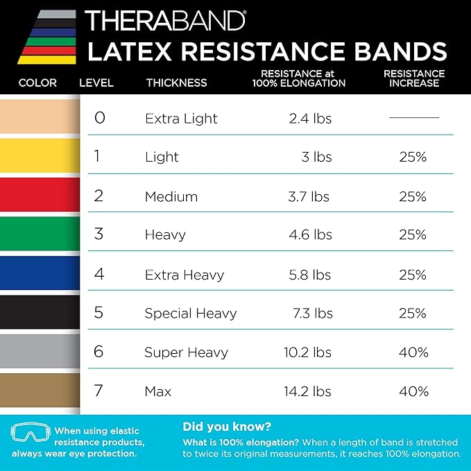 THERABAND Resistance Band, Special Heavy, 50-Yard Roll, Elastic Band for Exercise
