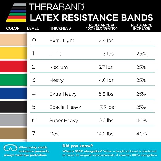 THERABAND Resistance Bands, 6 Yard Roll Professional Latex Elastic Band For Upper & Lower Body, Core Exercise, Physical Therapy, Pilates, Home Workouts, Rehab, Blue, Extra Heavy, Intermediate Level 2
