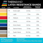 THERABAND Resistance Bands, 6 Yard Roll Professional Latex Elastic Band For Upper & Lower Body, Core Exercise, Physical Therapy, Pilates, Home Workouts, Rehab, Blue, Extra Heavy, Intermediate Level 2