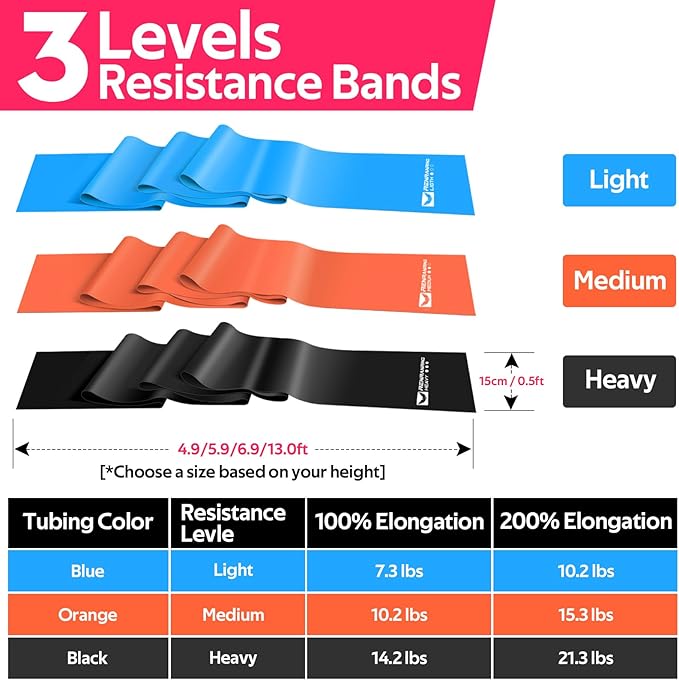 RENRANRING Resistance Bands for Working Out, Exercise Bands for Physical Therapy, Stretch, Recovery, Pilates, Rehab, Strength Training and Yoga Starter Set