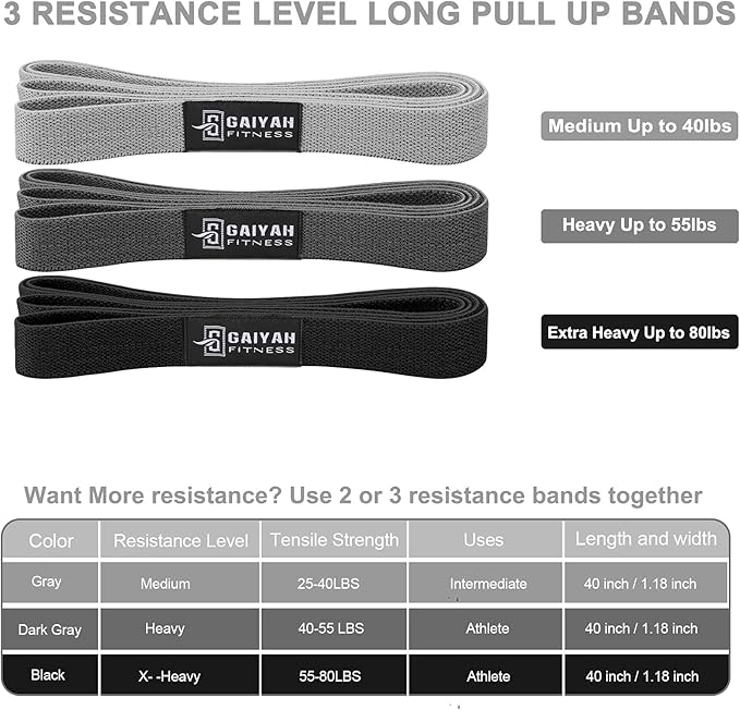 Long Resistance Bands for Working Out Women, Fabric Resistance Band, Stretch Bands for Exercise Bands Resistance Bands Set for Physical Therapy, Elastic Bands for Exercise, Ligas para Hacer Ejercicio