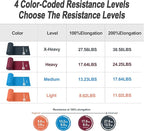 Professional 8 Yards Bulk Resistance Bands Rolls or 5,6,7 ft. Long Non-Latex Elastic Exercise Bands, Stretch Bands for PT, Yoga, Pilates, Rehab, at-Home or The Gym Workouts