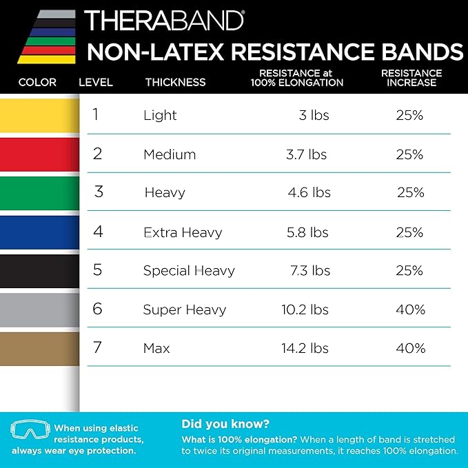 THERABAND Resistance Band 25 Yard Roll, Non-Latex Professional Elastic Stretch Bands for Upper & Lower Body Exercise Workouts, Physical Therapy, Lower Pilates, Flexibility, & Rehab, Dispenser Box