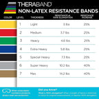 THERABAND Resistance Band 25 Yard Roll, Non-Latex Professional Elastic Stretch Bands for Upper & Lower Body Exercise Workouts, Physical Therapy, Lower Pilates, Flexibility, & Rehab, Dispenser Box