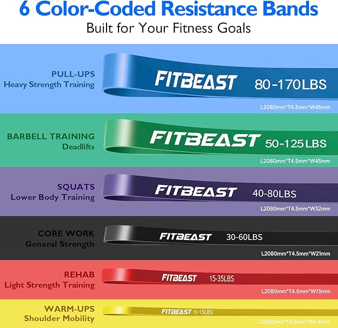FitBeast Resistance Bands Set, Pull Up Assist Bands for Strength Training, Powerlifting, Muscle Toning, Yoga, Mobility Exercises, Rehabilitation, Full-Body Workout
