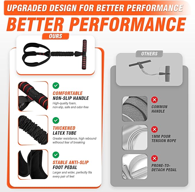 Pedal Resistance Bands with Handles, Upgrade Women Exercise Bands for Full Body Training, Core, ABS, Legs, Glutes, Arms, Pilates, Physical Therapy, Strength, Sit Up Equipment for Home Workout