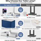 Lynnoland 21" Set of 2 Table lamp with USB A+C & AC Outlets, Touch Control 3-Way Dimmable Nightstand Lamps for Bedroom Living Room Office Reading, Blue Shade Touch Lamps, 5000K LED Bulbs Included