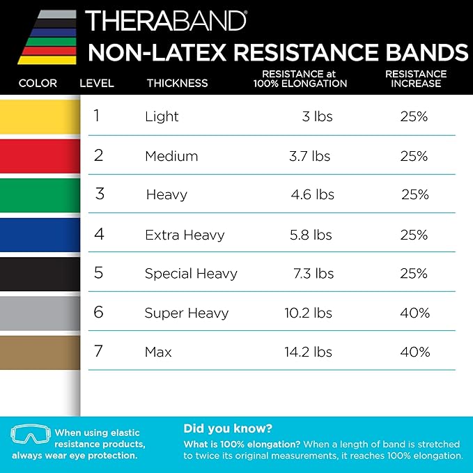 THERABAND Resistance Band 25 Yard Roll, Non-Latex Professional Elastic Stretch Bands for Upper & Lower Body Exercise Workouts, Physical Therapy, Lower Pilates, Flexibility, & Rehab, Dispenser Box