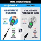Bodylastics Patented Basic Series Resistance Band Set - 5 Resistance Bands with Snap Reduction Tech, 2 Handles, 2 Ankle Straps, 1 Door Anchor & 1 Carry Bag