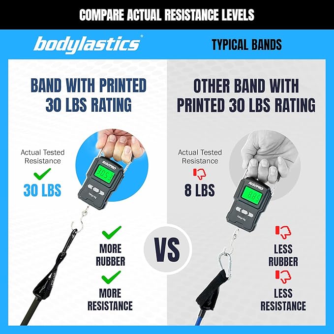 Bodylastics Patented Basic Series Resistance Band Set - 5 Resistance Bands with Snap Reduction Tech, 2 Handles, 2 Ankle Straps, 1 Door Anchor & 1 Carry Bag