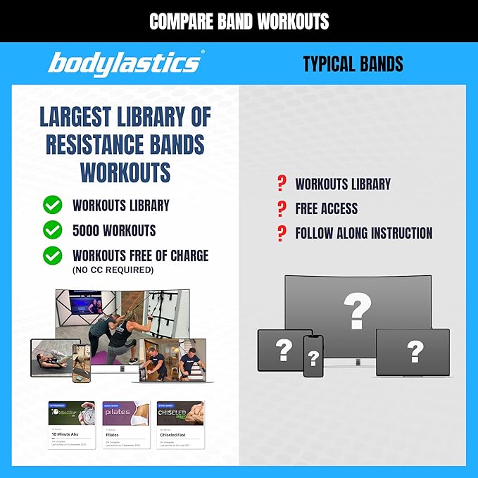 Bodylastics Patented Basic Series Resistance Band Set - 5 Resistance Bands with Snap Reduction Tech, 2 Handles, 2 Ankle Straps, 1 Door Anchor & 1 Carry Bag