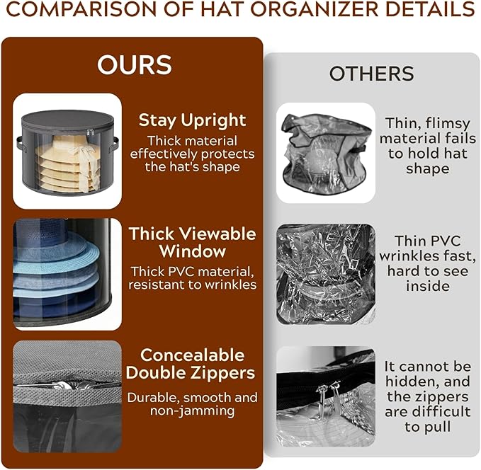 Ofiray-home 2 Pack Large Clear Hat Storage Boxes, Hold up to 7-9 Hats, Hat Organizer for Closet, Durable & Foldable, Hat Box with Carrying Handles for Round Brim, Wide-Brim, Cowboy, Sun Hat (Gray)