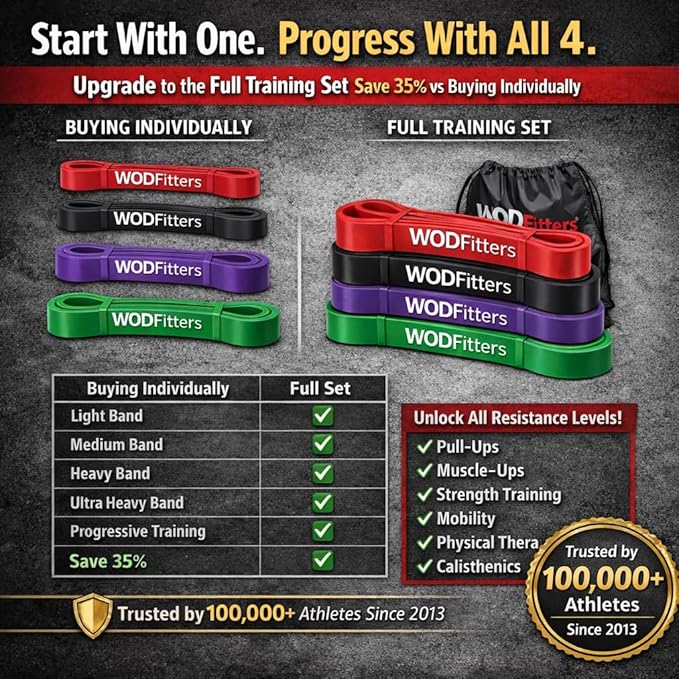 WODFitters Pro Series Pull-Up Assistance Bands – Premium Resistance Loop Bands for Assisted Pull Ups, Muscle Ups, Strength Training & Mobility – Durable Bands for Functional Fitness