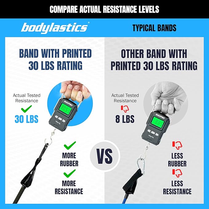 Bodylastics Patented Basic Series Resistance Band Set - 5 Resistance Bands with Snap Reduction Tech, 2 Handles, 2 Ankle Straps, 1 Door Anchor & 1 Carry Bag