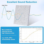 DOLLAR BOSS Felt Cork Board Tiles, 24 Packs 12" x 12" Thick Cork Bulletin Board Self Adhesive Acoustic Panels Soundproof Corkboards for Walls with Pushpins for Home Office Kitchen School, Light Grey