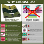 CFX Resistance Bands Set, Exercise Bands with Non-Slip Design for HIPS & Glutes, 3 Levels Workout Bands for Women and Men, Booty Bands for Home Fitness, Yoga, Pilates