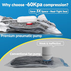 Travel Vacuum Storage Bags with USB Powered Electric Pump, 16 Pack Vacuum Seal Bags for Clothing Travel, Space Saver Bags for Luggage, Suitcase, Backpack & Home Organization, White