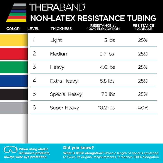 THERABAND Latex Resistance Tubing, Red, Medium Level 2, 100 ft Roll, Professional Grade Resistance Band for Exercise, Upper and Lower Body Workouts, Cut-to-Length, Color-Coded Levels