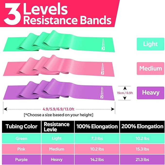 RENRANRING Resistance Bands for Working Out, Exercise Bands for Physical Therapy, Stretch, Recovery, Pilates, Rehab, Strength Training and Yoga Starter Set