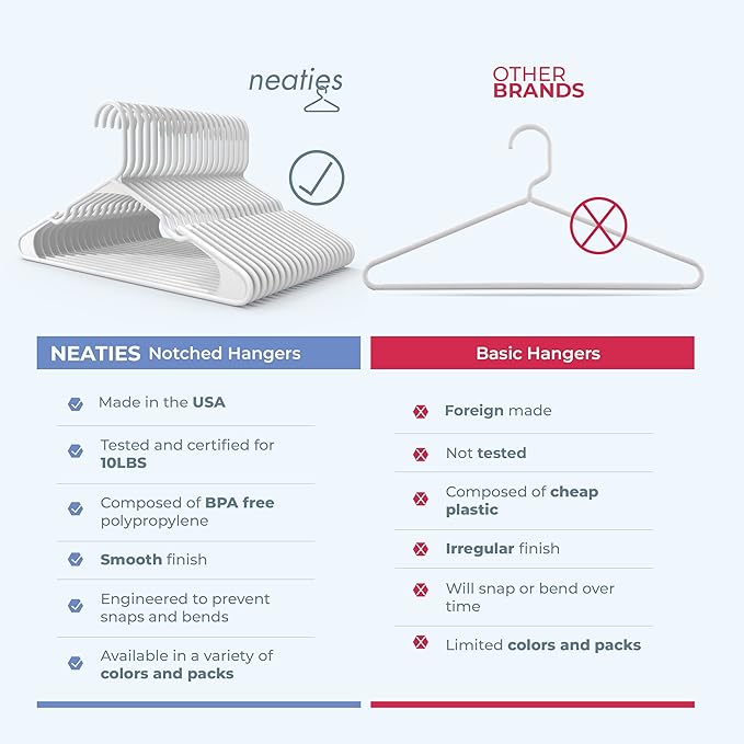 Neaties Plastic Hangers 50 Pack (60 Count) – Made in The USA – 6lb Capacity Standard Clothes Hangers with Notches and Reinforced Edges for Dresses, Lingerie, Shirts, Pants, and Jackets – Black