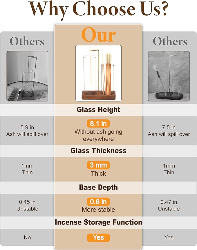 Incense Holder with 7.8" & 5.9" Glass Jars, 2 in 1 Incense Sticks Holder & Ash Catcher, Upside Down Incense Burner with Storage for Meditation, Yoga, Spa, Home Decor, with 20 Incense Sticks & Brush