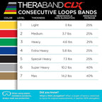 THERABAND CLX Resistance Band with Loops, 5-Foot Non-Latex Exercise Band for Mobility, Rehab, Stretching & Home Workouts, Color-Coded Resistance Levels