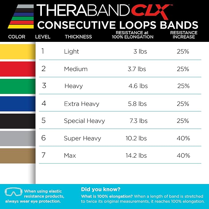 THERABAND CLX Resistance Band with Loops, 5-Foot Non-Latex Exercise Band for Mobility, Rehab, Stretching & Home Workouts, Color-Coded Resistance Levels