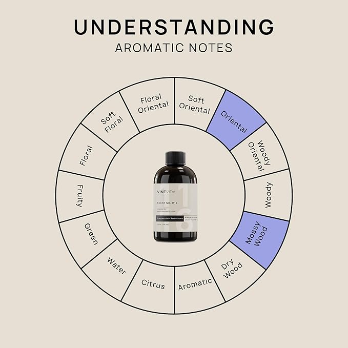 VINEVIDA [4 Fl Oz] Scent NO. 1116 Fragrance Oil for Cold Air Diffusers, Aromatic Notes of Amber Clove Vanilla, Essential Oils for Diffuser Oil Refill & Air Freshener Room Spray