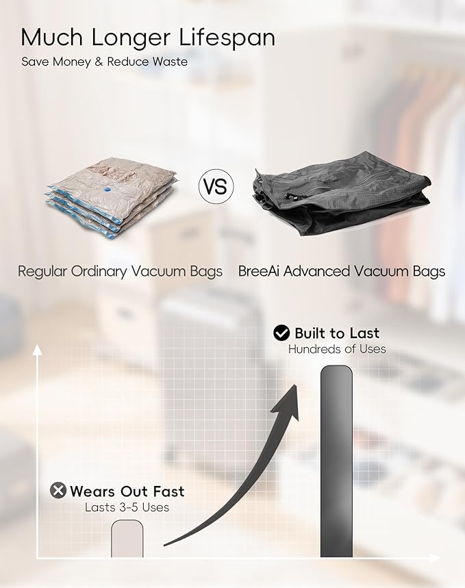 Travel Vacuum Bags with Wireless Pump, Reusable Vacuum Compression Bags for Suitcase, Space Saver for Luggage, Airtight & Waterproof, Perfect for Frequent Travelers & Business Trips (2-Pack)