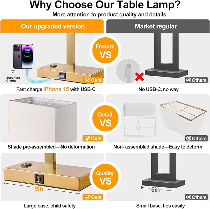 21" Touch Bedside lamps with 2 USB & AC Outlets, 3-Way Dimmable Bedside Table Lamps Set of 2 for Bedroom Living Room Office Reading, White Shade Lamps for Night Stands, 2700K LED Bulbs Included