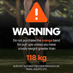Pull Up Assistance Resistance Bands - Long Loop Power Bands for Men and Women - Strength Power Flexibility Training at Home & Gym - Ebooks & Workout Chart Included by Iron Core Fitness